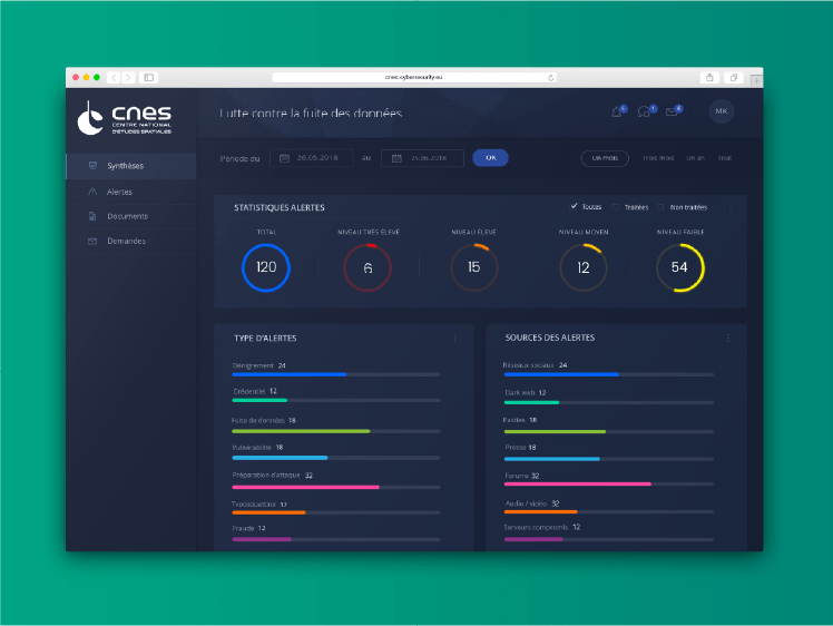 Forward - CNES - Dashboard